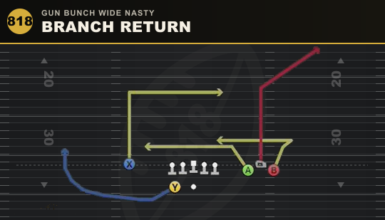 BRANCH RETURN from Gun Bunch Wide Nasty