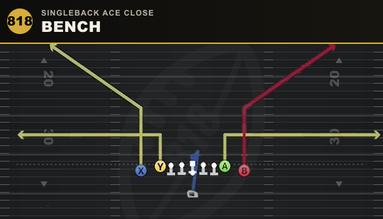 BENCH from Singleback Ace Close
