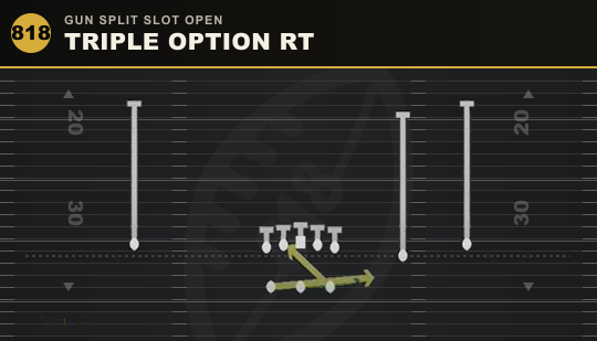 TRIPLE OPTION RT from Gun Split Slot Open