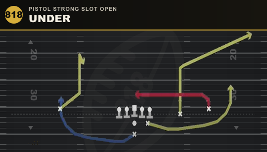 UNDER from Pistol Strong Slot Open