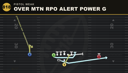 OVER MTN RPO ALERT POWER G from Pistol Weak