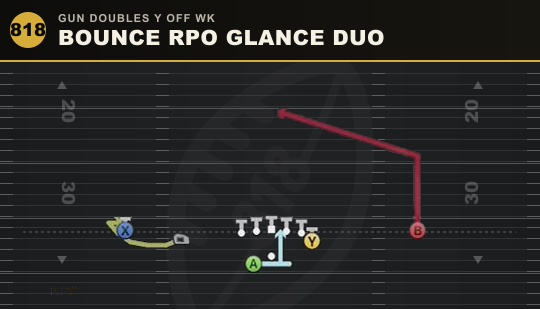 BOUNCE RPO GLANCE DUO from Gun Doubles Y Off Wk