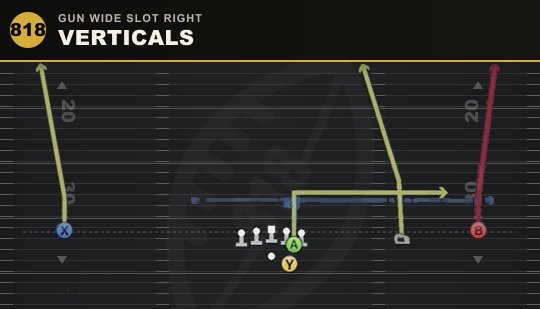 VERTICALS from Gun Wide Slot Right