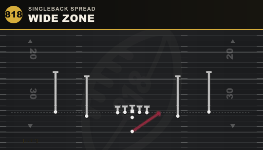 WIDE ZONE from Singleback Spread
