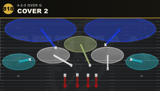 COVER 2 from 4-2-5 Over G