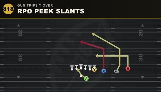 RPO PEEK SLANTS from Gun Trips Y Over