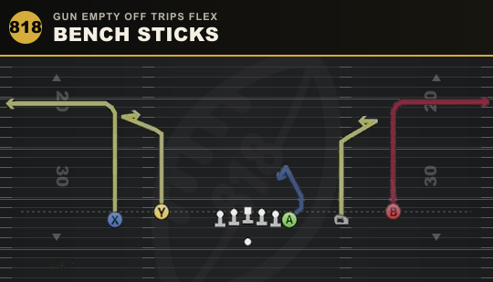 BENCH STICKS from Gun Empty Off Trips Flex