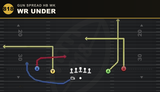 WR UNDER from Gun Spread HB Wk