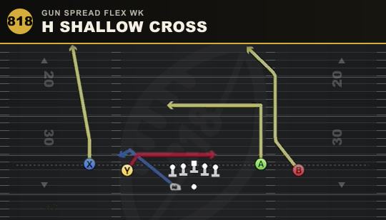 H SHALLOW CROSS from Gun Spread Flex Wk