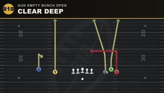 CLEAR DEEP from Gun Empty Bunch Open