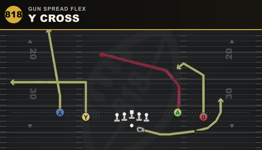 Y CROSS from Gun Spread Flex
