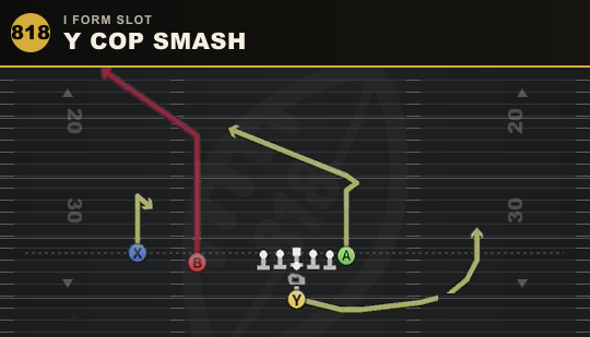 Y COP SMASH from I Form Slot