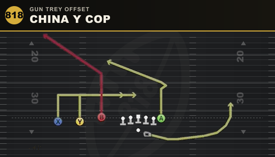 CHINA Y COP from Gun Trey Offset