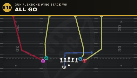 ALL GO from Gun Flexbone Wing Stack Wk