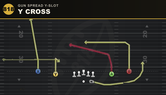 Y CROSS from Gun Spread Y-Slot