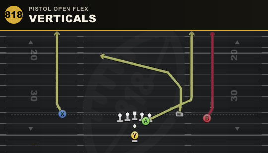 VERTICALS from Pistol Open Flex