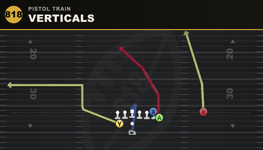 VERTICALS from Pistol Train