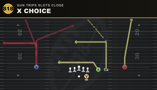 X CHOICE from Gun Trips Slots Close