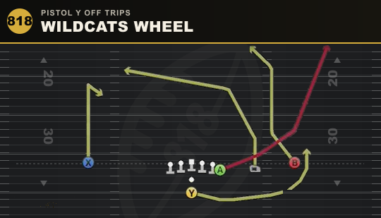 WILDCATS WHEEL from Pistol Y Off Trips