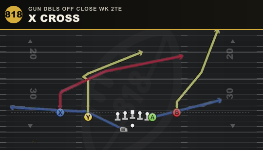 X CROSS from Gun Dbls Off Close Wk 2TE