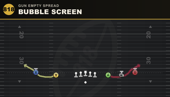 BUBBLE SCREEN from Gun Empty Spread