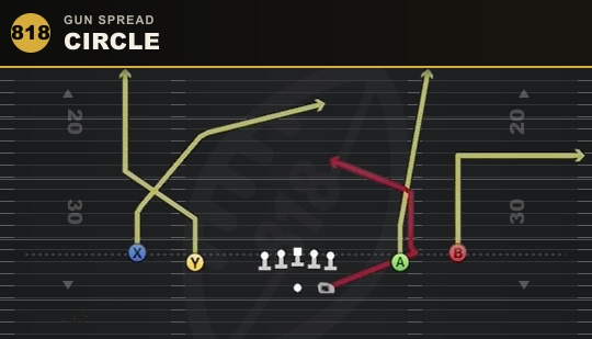 CIRCLE from Gun Spread