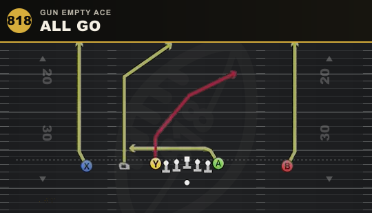 ALL GO from Gun Empty Ace