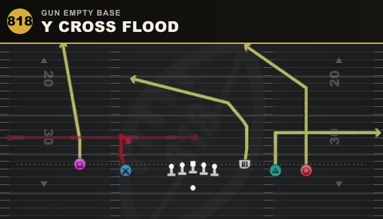 Y CROSS FLOOD from Gun Empty Base