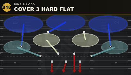 COVER 3 HARD FLAT from Dime 2-3 Odd