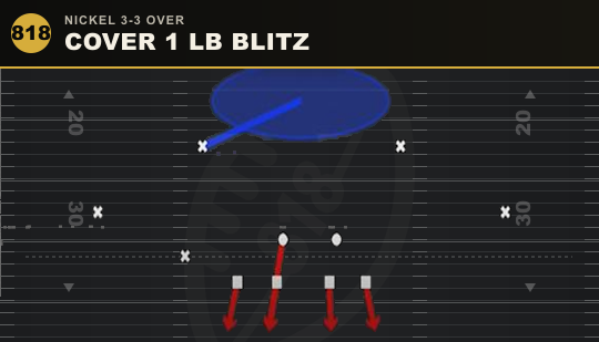 COVER 1 LB BLITZ from Nickel 3-3 Over