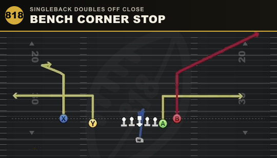 BENCH CORNER STOP from Singleback Doubles Off Close