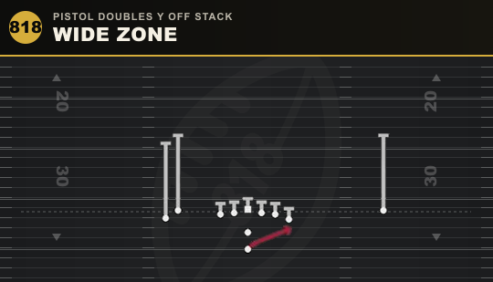 WIDE ZONE from Pistol Doubles Y Off Stack