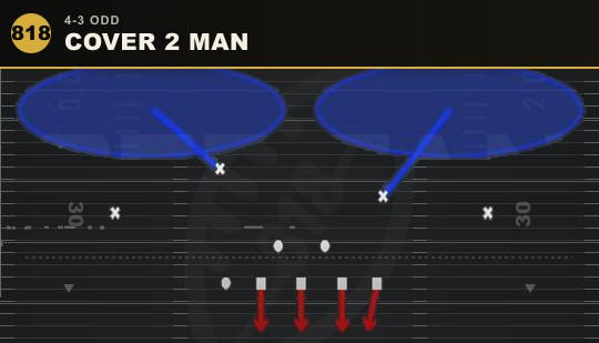 COVER 2 MAN from 4-3 Odd