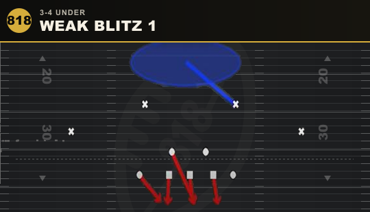 WEAK BLITZ 1 from 3-4 Under