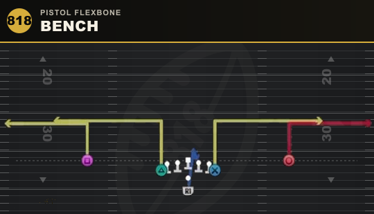 BENCH from Pistol Flexbone