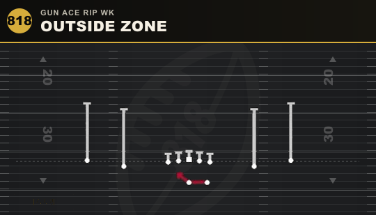 OUTSIDE ZONE from Gun Ace Rip Wk