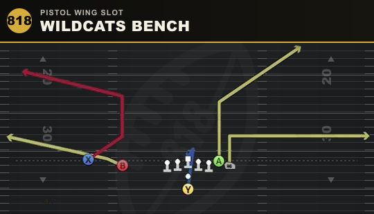 WILDCATS BENCH from Pistol Wing Slot