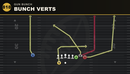 BUNCH VERTS from Gun Bunch