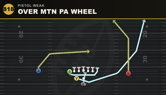 OVER MTN PA WHEEL from Pistol Weak