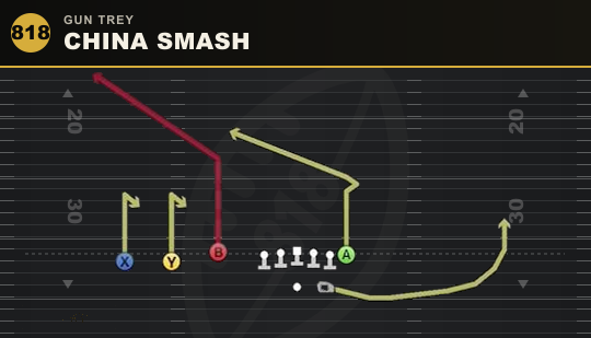 CHINA SMASH from Gun Trey