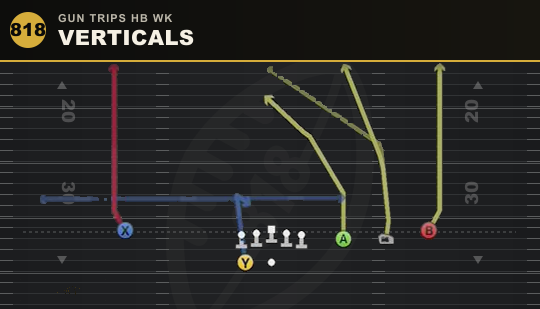 VERTICALS from Gun Trips HB Wk