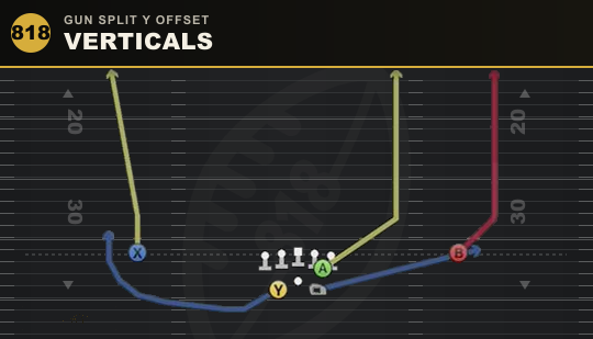 VERTICALS from Gun Split Y Offset