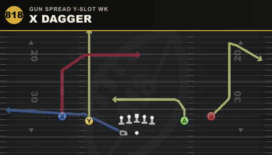 X DAGGER from Gun Spread Y-Slot Wk
