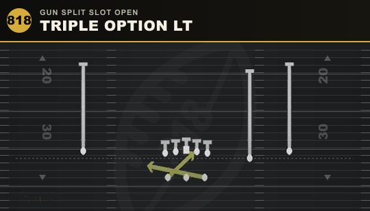 TRIPLE OPTION LT from Gun Split Slot Open