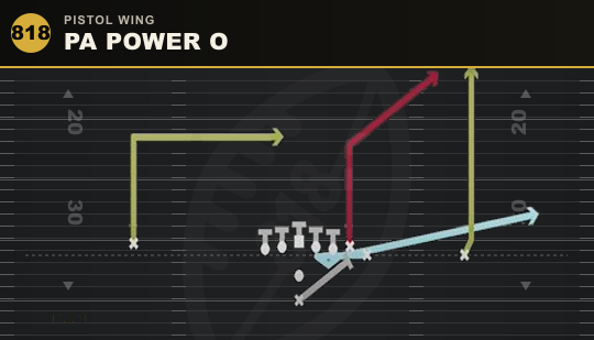 PA POWER O from Pistol Wing
