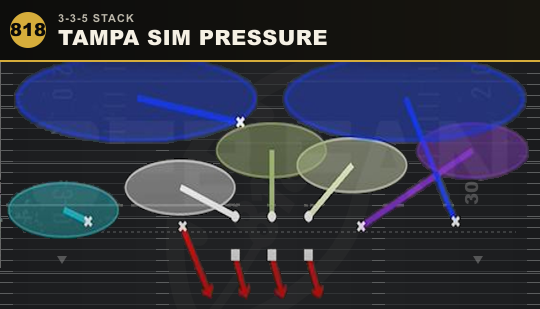 TAMPA SIM PRESSURE from 3-3-5 Stack
