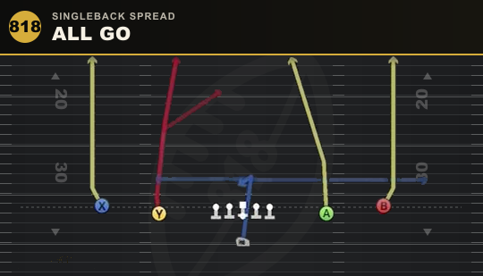 ALL GO from Singleback Spread