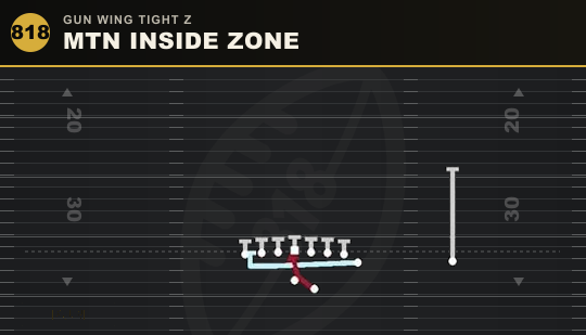 MTN INSIDE ZONE from Gun Wing Tight Z