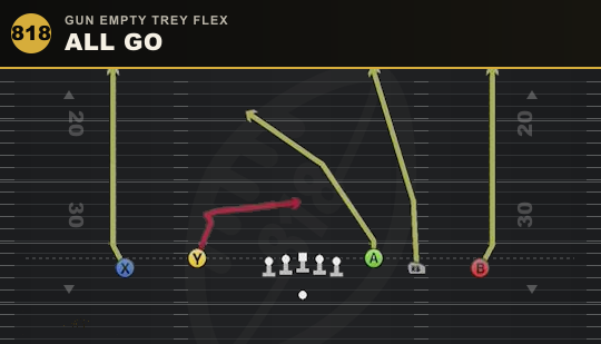 ALL GO from Gun Empty Trey Flex