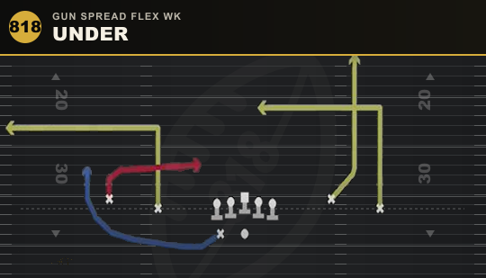 UNDER from Gun Spread Flex Wk